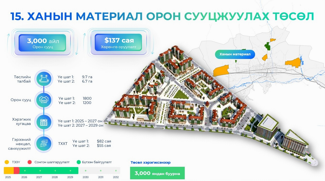Эмийн үйлдвэрийн чөлөөлсөн 3150 ам.метр газрыг энэ сарын 21-ний өдөр нээлттэй дуудлага худалдаагаар борлуулна.